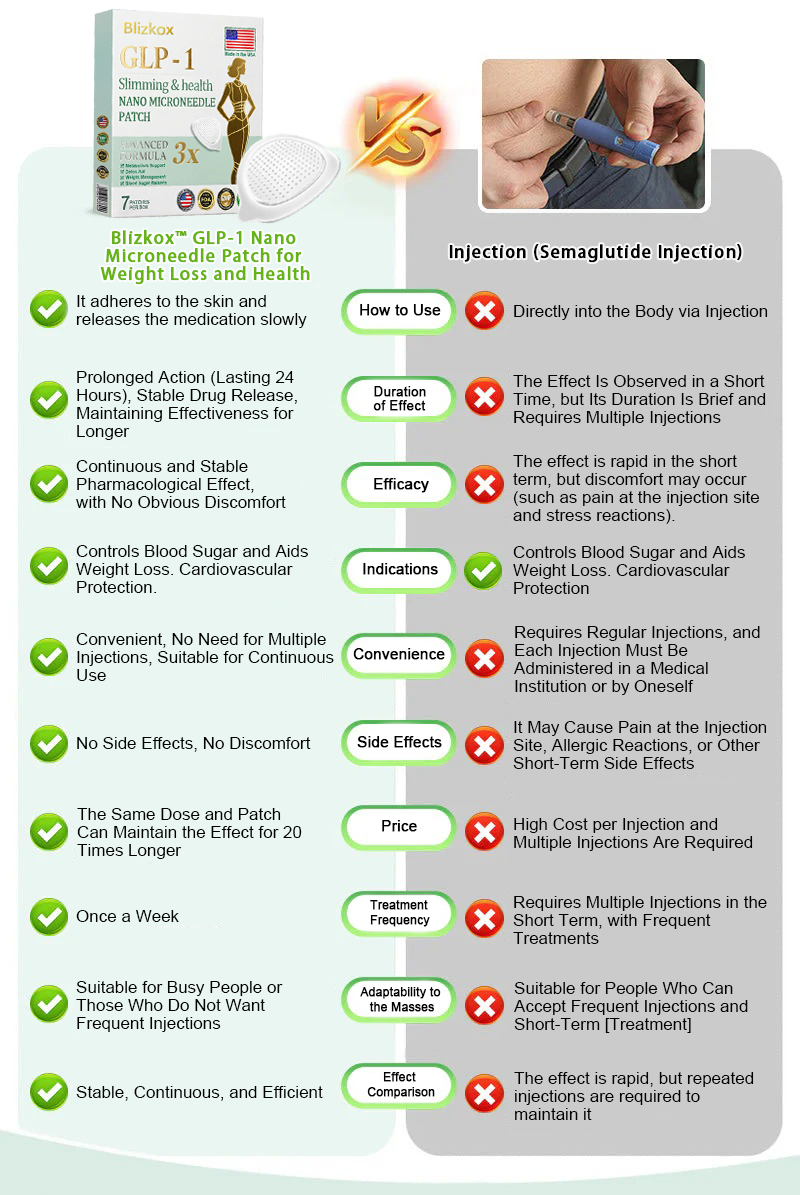 【New Product Last Minute! 80% OFF】Blizkox® NIDDK-Tirzepatide Nano Patch 🇺🇸⚕️ (Painless 24/7 Fat Burning | Lose 20 Pounds in Weeks | Crush Cravings Fast!