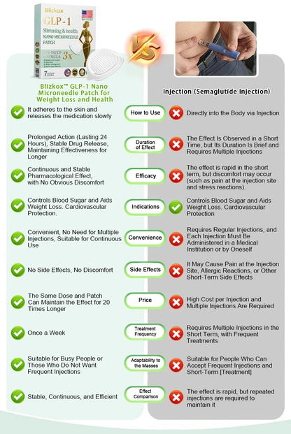 【New Product Last Minute! 80% OFF】Blizkox® NIDDK-Tirzepatide Nano Patch 🇺🇸⚕️ (Painless 24/7 Fat Burning | Lose 20 Pounds in Weeks | Crush Cravings Fast!