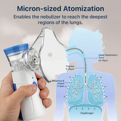 ✨[Official Store] TAILEDEN™ Portable Nebulizer - Congestion Eliminator